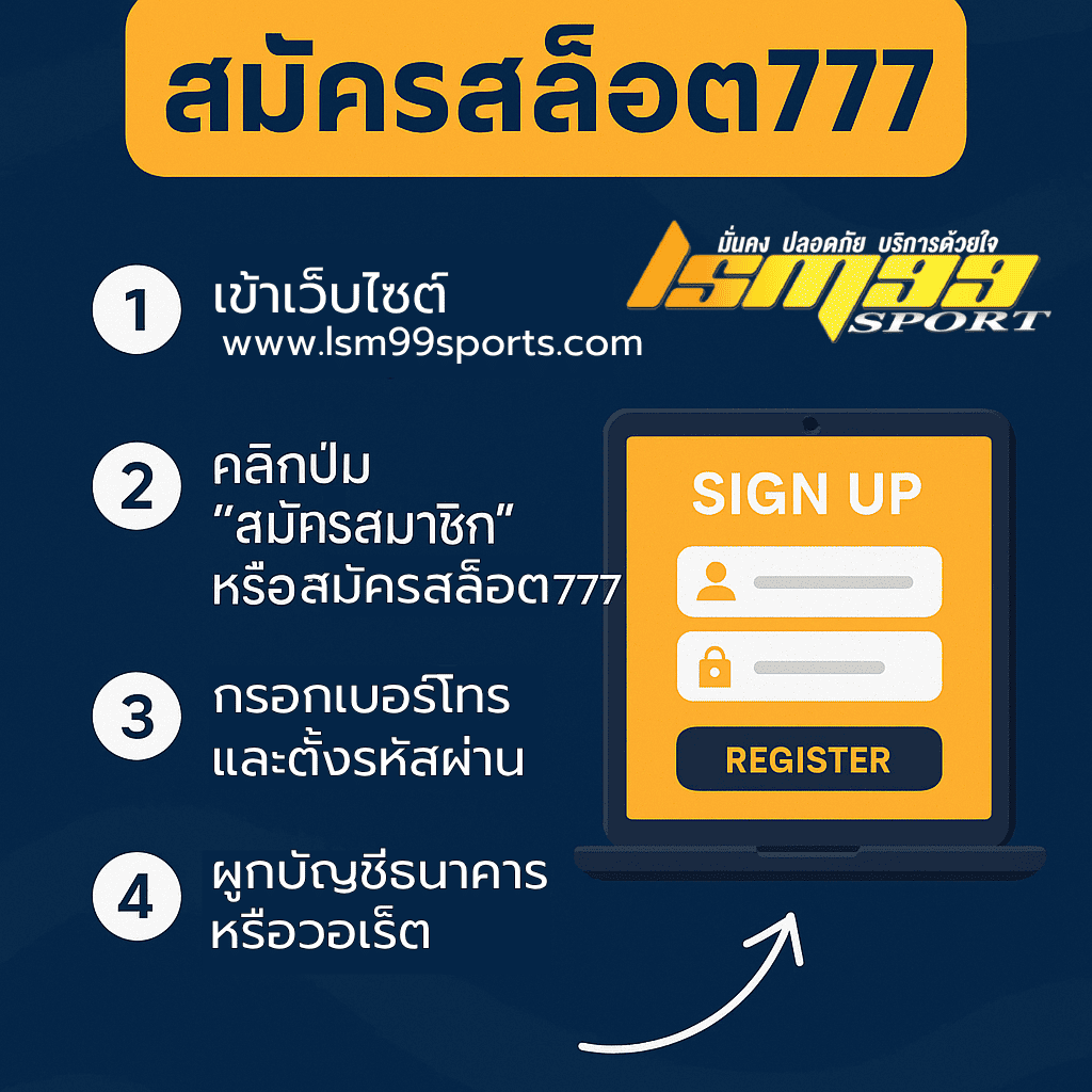 ขั้นตอนการ สมัครสล็อต777 กับเว็บไซต์ lsm99sport แสดง 4 ขั้นตอนการสมัครสมาชิก ได้แก่ เข้าเว็บไซต์ คลิกปุ่มสมัครสมาชิก กรอกเบอร์โทรและรหัสผ่าน และผูกบัญชีธนาคารหรือวอลเล็ทช