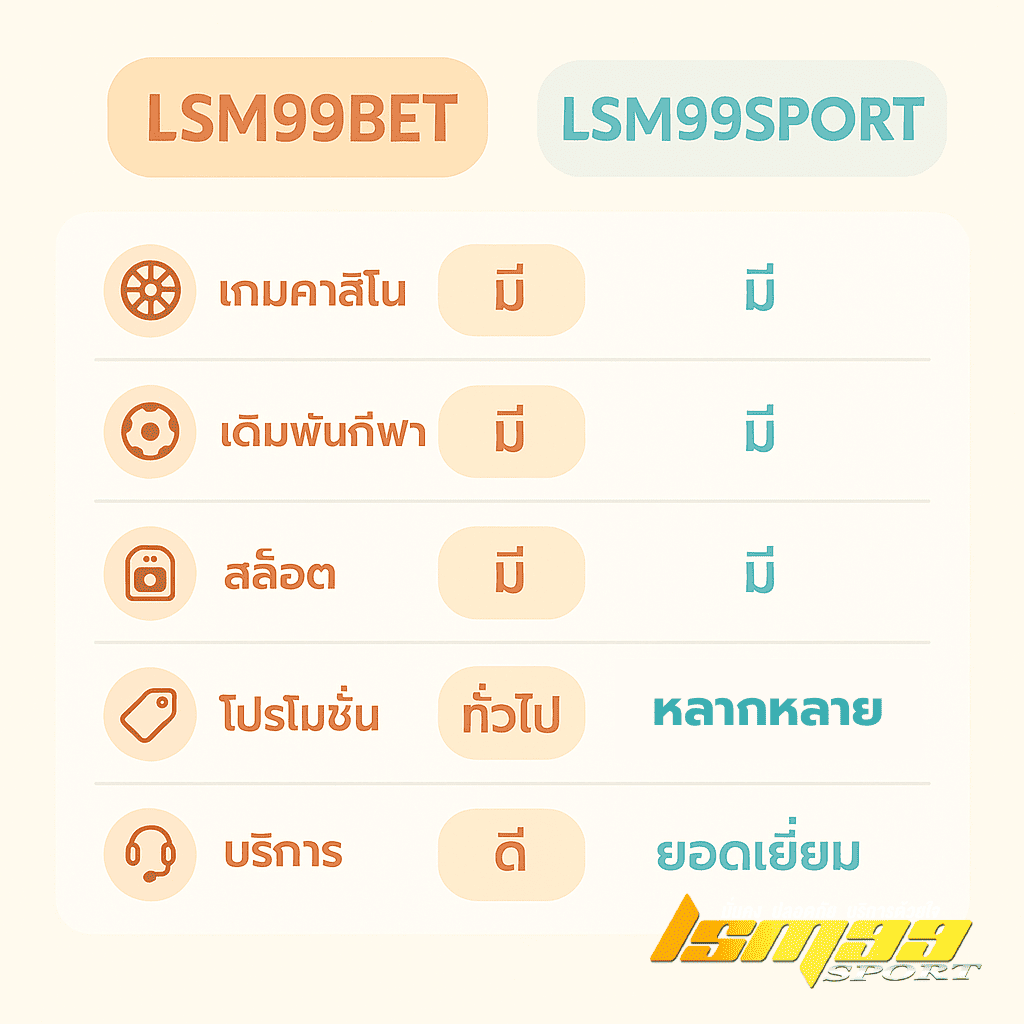 อินโฟกราฟิกแนวโทนสีอ่อนเปรียบเทียบฟีเจอร์ระหว่าง lsm99bet และ lsm99sport พร้อมไอคอนเกมพนัน