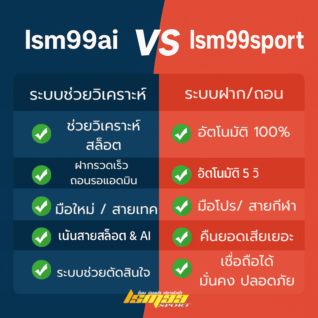 ตารางเปรียบเทียบ lsm99ai กับ lsm99sport แสดงระบบวิเคราะห์ AI โปรโมชั่น ระบบฝากถอน และจุดเด่นของแต่ละเว็บในปี 2025