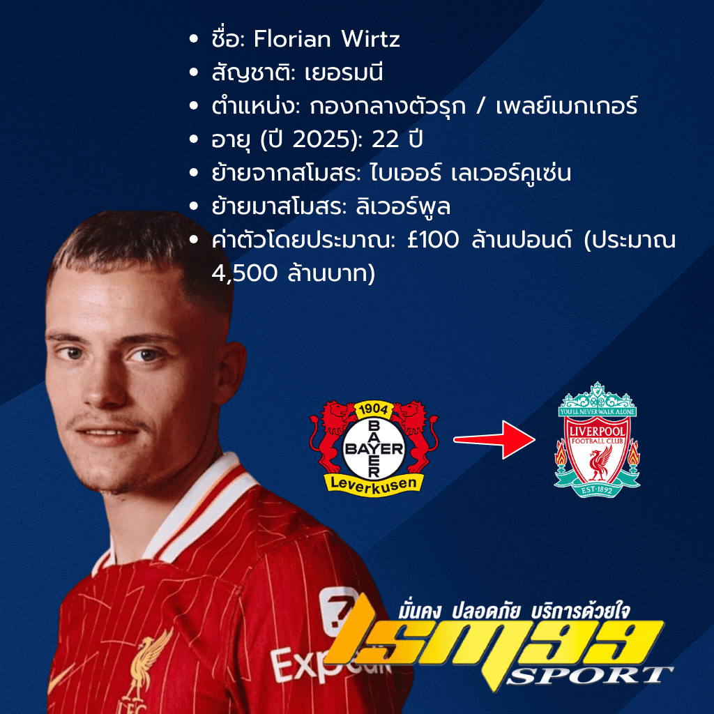 อินโฟกราฟิกแนะนำ Florian Wirtz นักเตะชาวเยอรมันที่ย้ายจากไบเออร์ เลเวอร์คูเซ่นมาร่วมทีมลิเวอร์พูลในปี 2025 ด้วยค่าตัวประมาณ £100 ล้านปอนด์ พร้อมภาพนักเตะใส่ชุดลิเวอร์พูล ยืนหน้าตรง พื้นหลังสีน้ำเงิน และโลโก้ lsm99sport