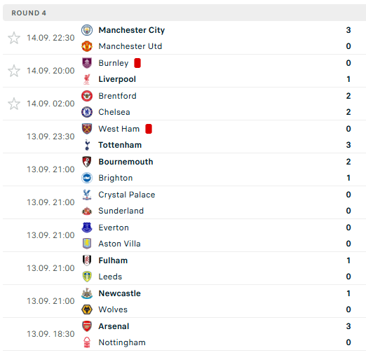 lsm99sport ผลบอลพรีเมียร์ลีกสัปดาห์ที่ 4